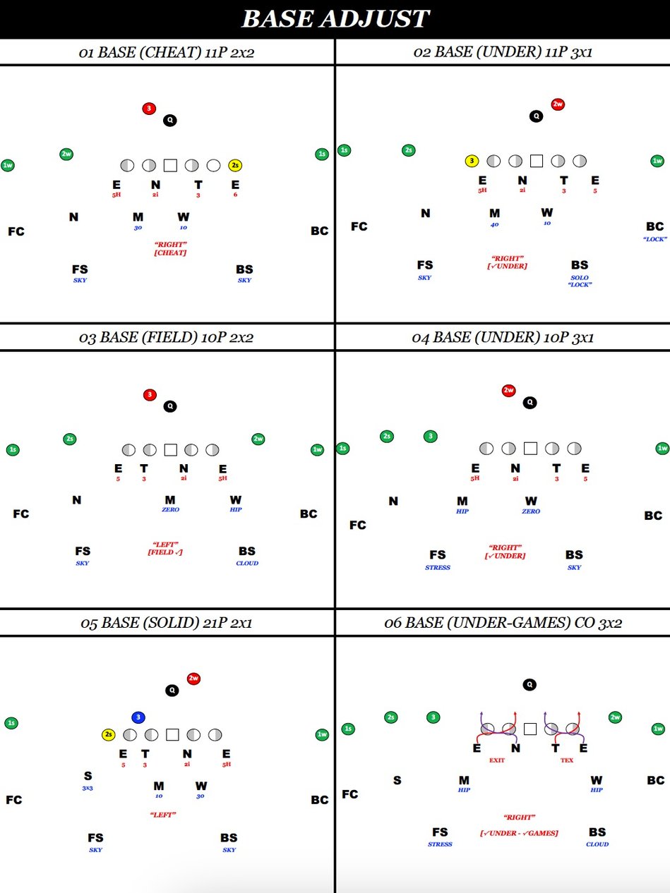Five Tips For Designing Your Defensive Playbook From Scratch